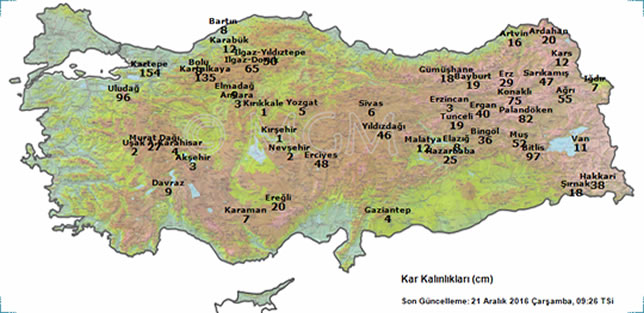 Kar Kalınlıkları Kayak Merkezleri 14 günlük hava durumu